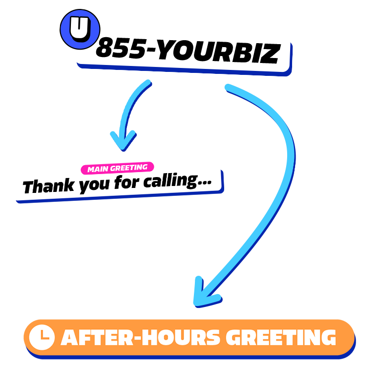 After-hours Greeting Diagram