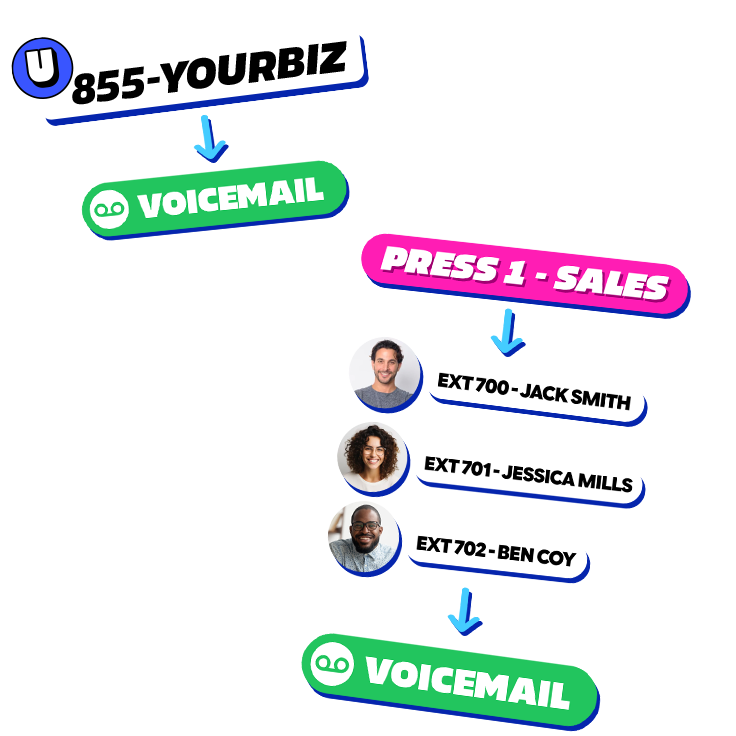 Voicemail Greeting Diagram